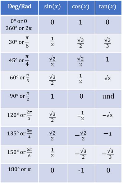 cosnpi